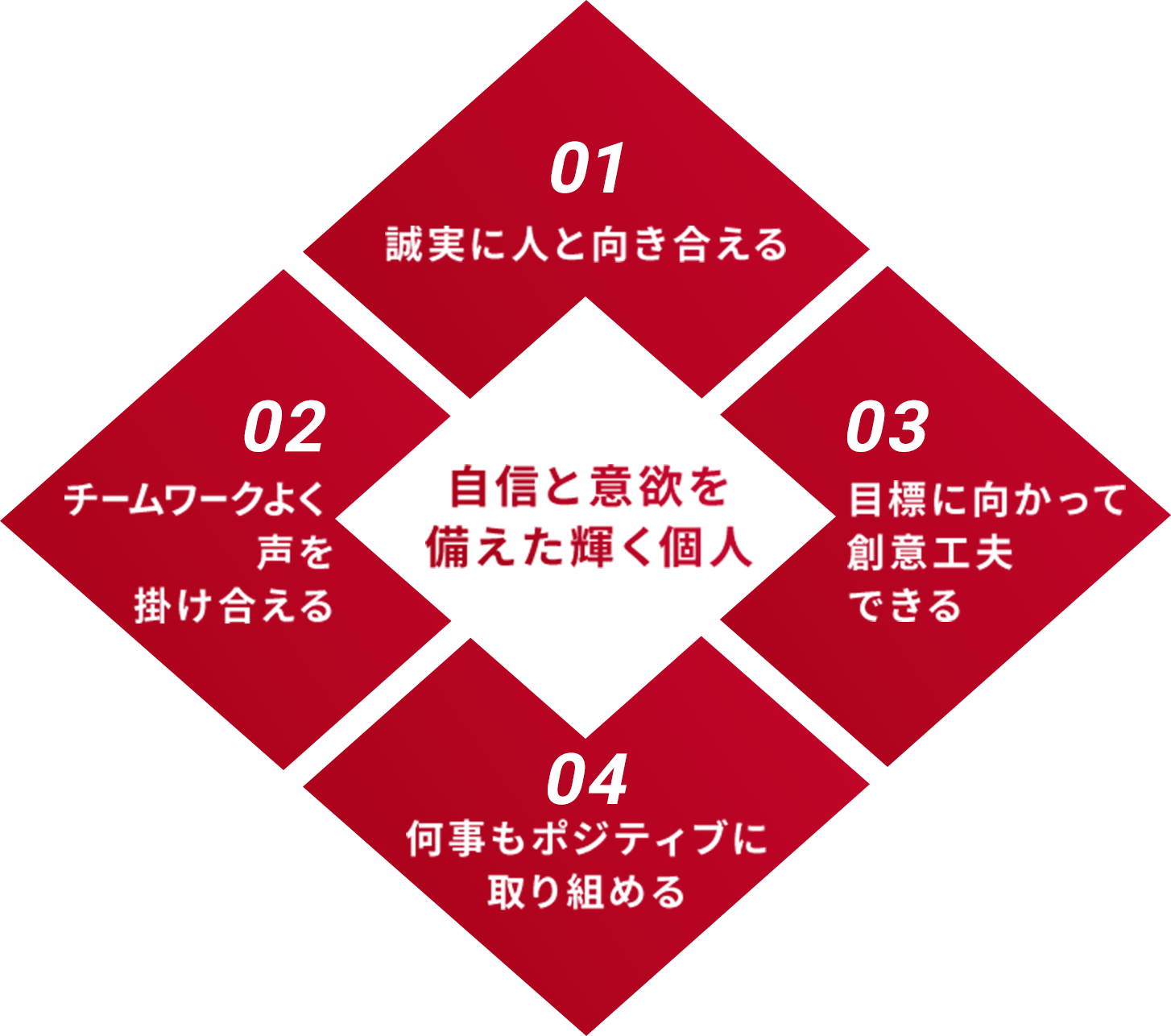 自信と意欲を備えた輝く個人